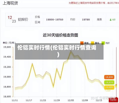 伦铝实时行情(伦铝实时行情查询)