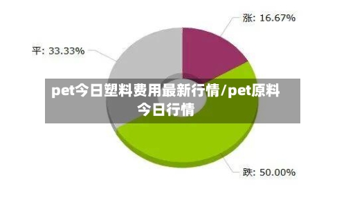 pet今日塑料费用最新行情/pet原料今日行情-第2张图片