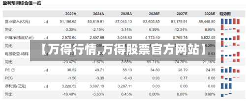 【万得行情,万得股票官方网站】