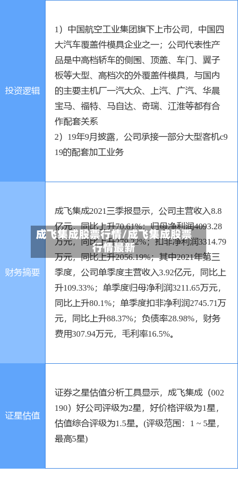 成飞集成股票行情/成飞集成股票行情最新