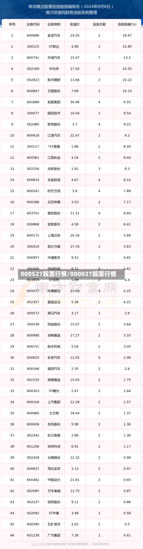000527股票行情/000027股票行情-第2张图片