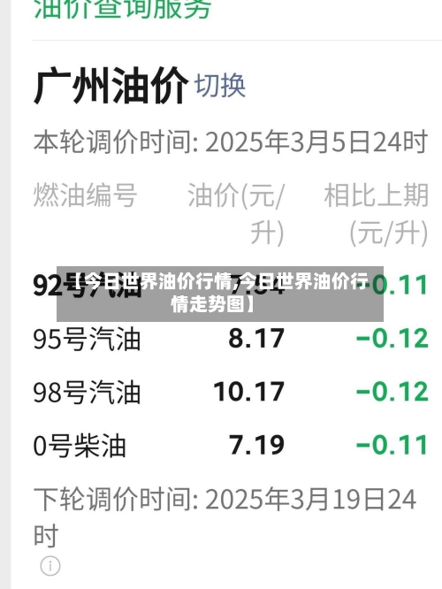 【今日世界油价行情,今日世界油价行情走势图】