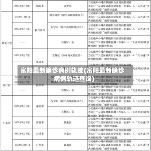 富阳最新确诊病例轨迹(富阳最新确诊病例轨迹查询)