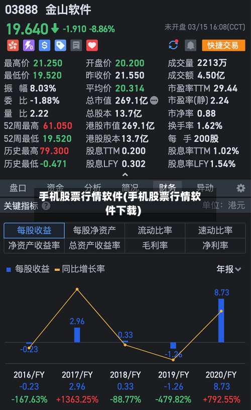 手机股票行情软件(手机股票行情软件下载)-第2张图片
