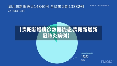 【贵阳新增确诊数据轨迹,贵阳新增新冠肺炎病例】