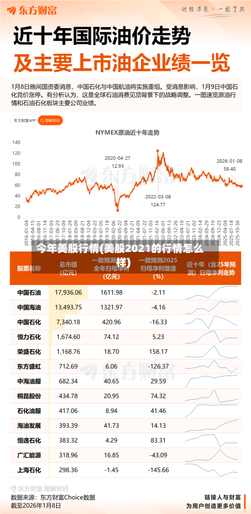 今年美股行情(美股2021的行情怎么样)