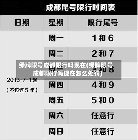 绿牌限号成都限行吗现在(绿牌限号成都限行吗现在怎么处罚)