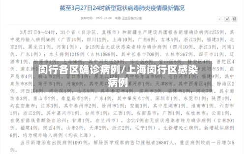 闵行各区确诊病例/上海闵行区感染病例-第3张图片