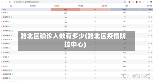 路北区确诊人数有多少(路北区疫情防控中心)-第2张图片