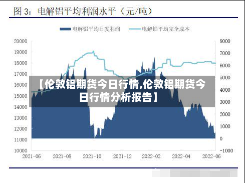 【伦敦铝期货今日行情,伦敦铝期货今日行情分析报告】