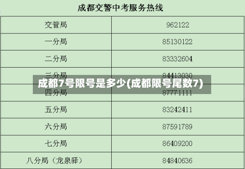 成都7号限号是多少(成都限号尾数7)
