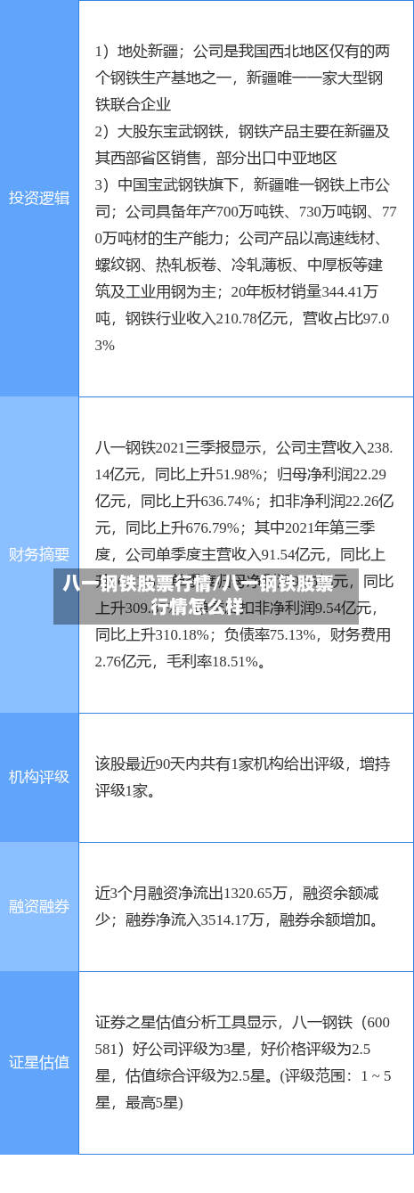八一钢铁股票行情/八一钢铁股票行情怎么样-第3张图片