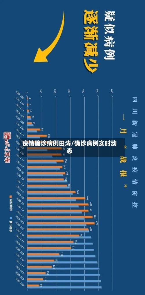 疫情确诊病例田涛/确诊病例实时动态