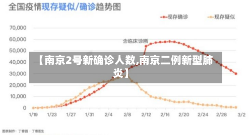 【南京2号新确诊人数,南京二例新型肺炎】