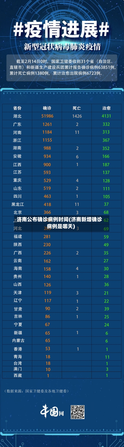 济南公布确诊病例时间(济南新增确诊病例是哪天)-第2张图片