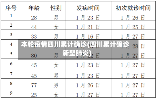 本轮疫情四川累计确诊(四川累计确诊新型肺炎)