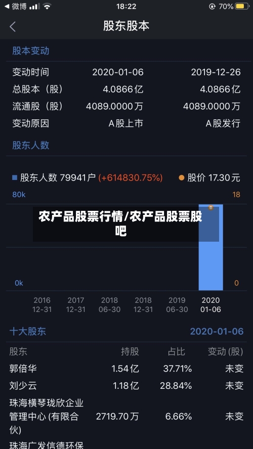 农产品股票行情/农产品股票股吧-第2张图片