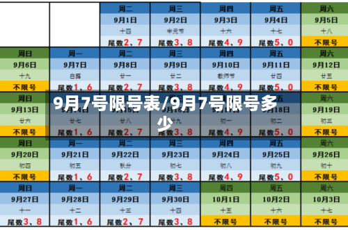 9月7号限号表/9月7号限号多少-第2张图片