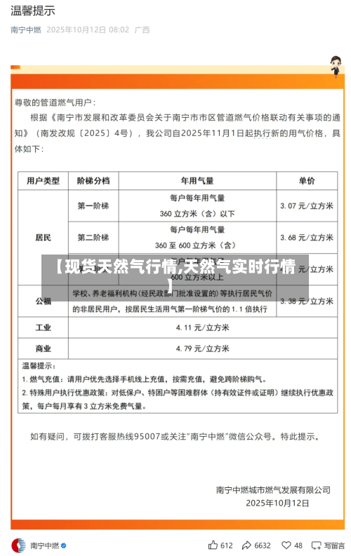 【现货天然气行情,天然气实时行情】-第2张图片