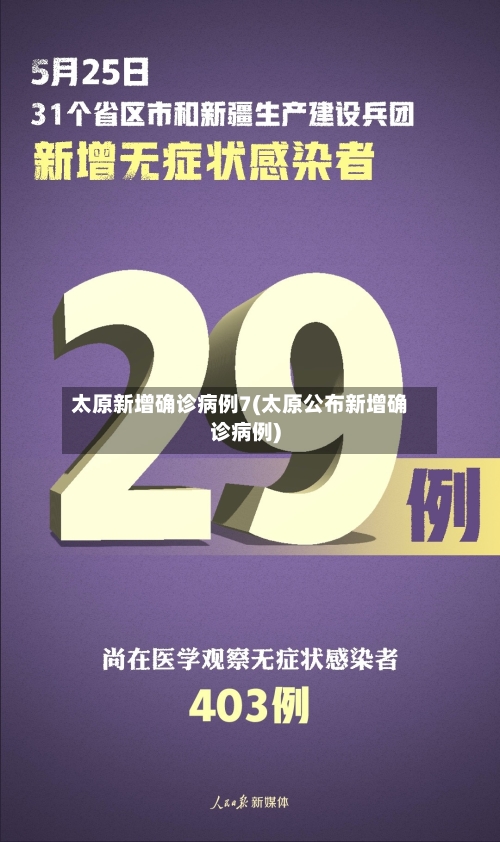 太原新增确诊病例7(太原公布新增确诊病例)-第2张图片
