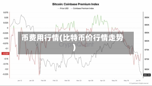 币费用行情(比特币价行情走势)