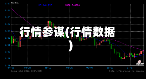 行情参谋(行情数据)-第3张图片