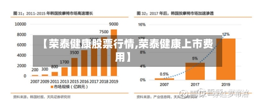 【荣泰健康股票行情,荣泰健康上市费用】