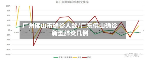 广州佛山市确诊人数/广东佛山确诊新型肺炎几例-第3张图片