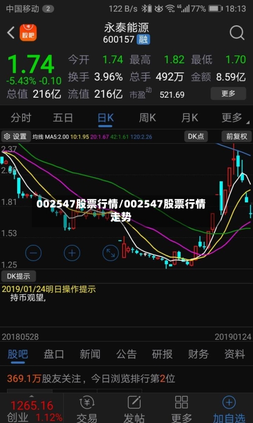 002547股票行情/002547股票行情走势