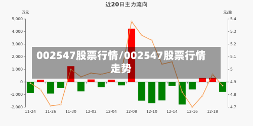 002547股票行情/002547股票行情走势-第2张图片