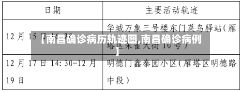 【南昌确诊病历轨迹图,南昌确诊病例】-第3张图片