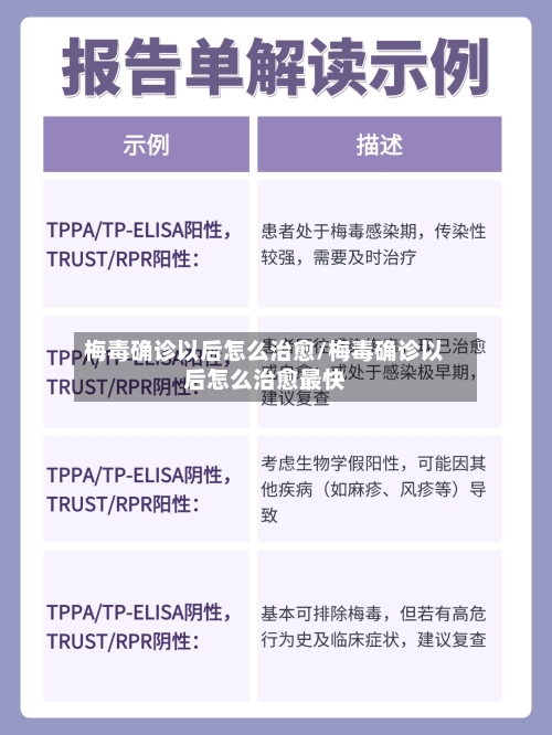 梅毒确诊以后怎么治愈/梅毒确诊以后怎么治愈最快-第2张图片