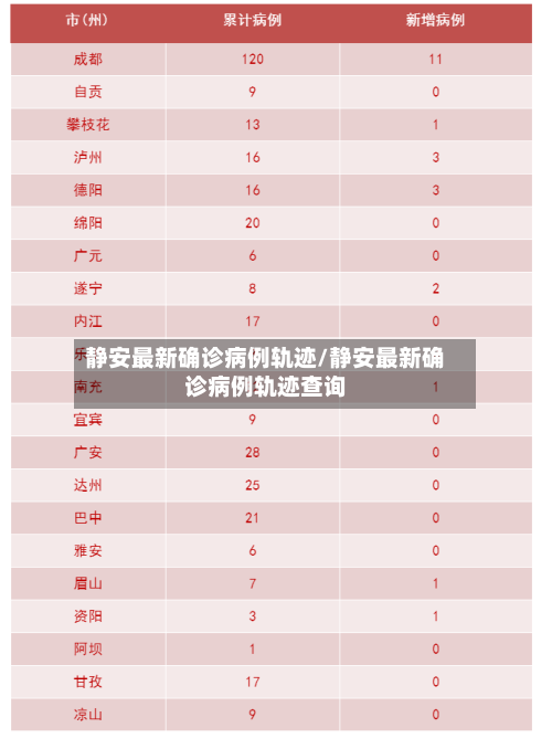静安最新确诊病例轨迹/静安最新确诊病例轨迹查询-第2张图片