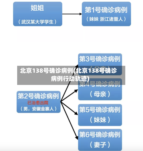 北京138号确诊病例(北京138号确诊病例行动轨迹)-第3张图片