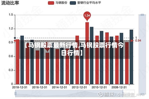 【马钢股票最新行情,马钢股票行情今日行情】