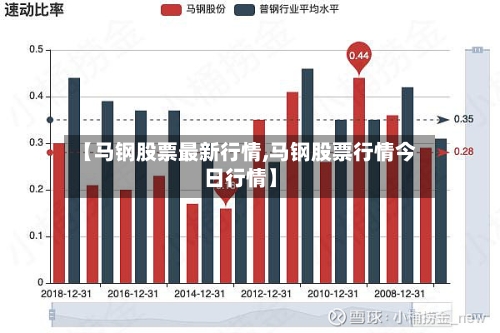 【马钢股票最新行情,马钢股票行情今日行情】-第2张图片
