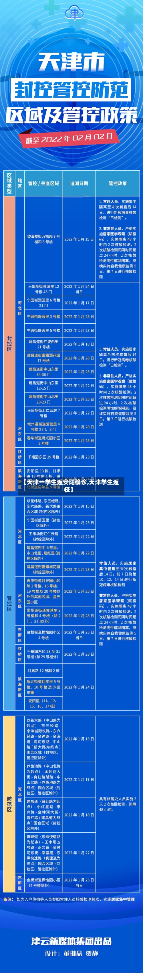 【天津一学生返安阳确诊,天津学生返校】-第2张图片