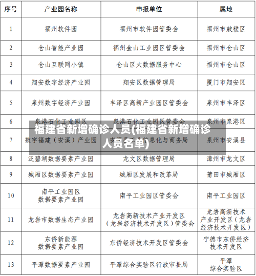 福建省新增确诊人员(福建省新增确诊人员名单)-第2张图片