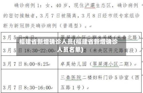 福建省新增确诊人员(福建省新增确诊人员名单)