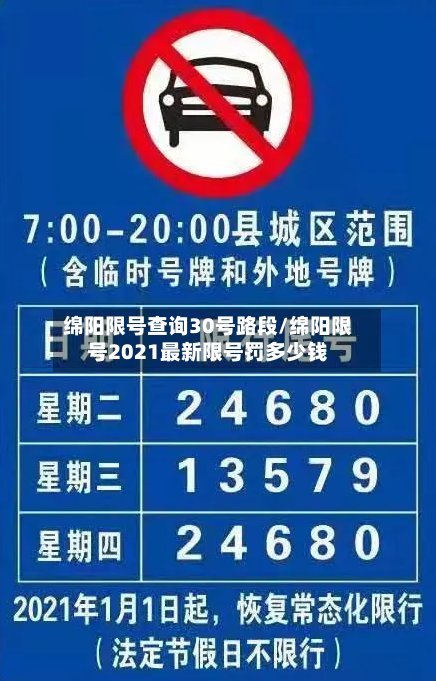 绵阳限号查询30号路段/绵阳限号2021最新限号罚多少钱-第2张图片