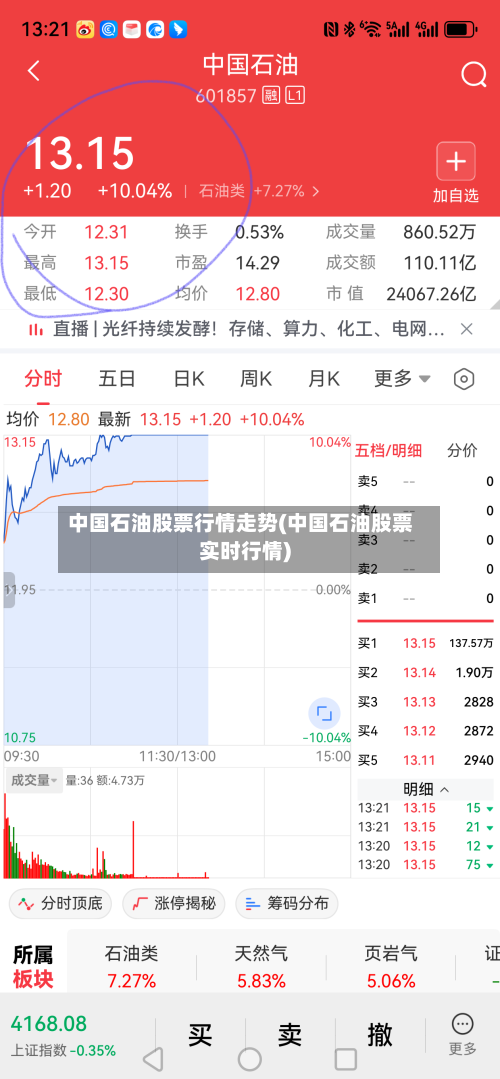 中国石油股票行情走势(中国石油股票实时行情)-第2张图片