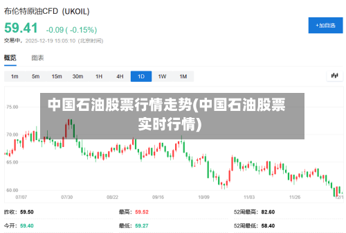 中国石油股票行情走势(中国石油股票实时行情)