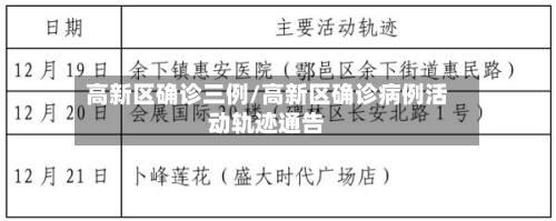 高新区确诊三例/高新区确诊病例活动轨迹通告
