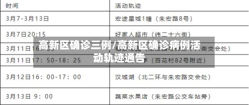 高新区确诊三例/高新区确诊病例活动轨迹通告-第3张图片
