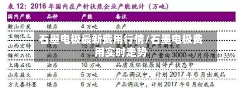 石墨电极最新费用行情/石墨电极费用实时走势