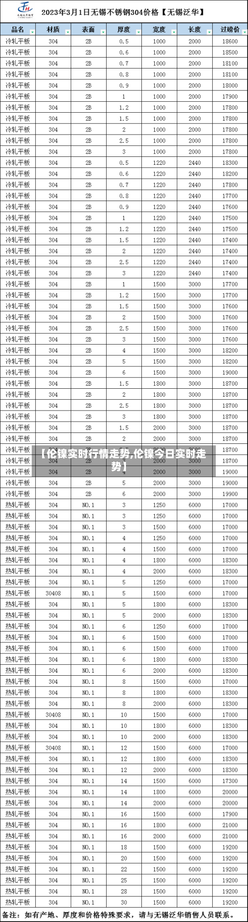【伦镍实时行情走势,伦镍今日实时走势】-第3张图片