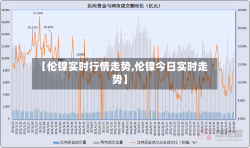 【伦镍实时行情走势,伦镍今日实时走势】-第2张图片