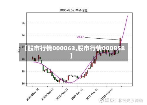 【股市行情000063,股市行情000858】-第2张图片