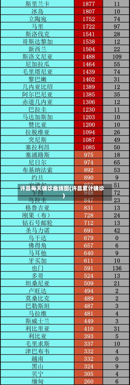 许昌每天确诊曲线图(许昌累计确诊)