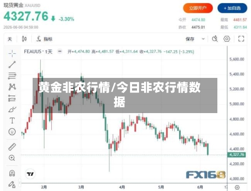 黄金非农行情/今日非农行情数据